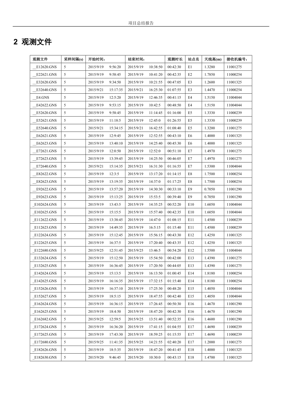 项目总结报告_第3页