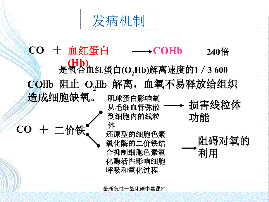 急性一氧化碳中毒课件经典实用_第4页