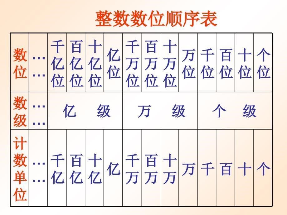 人教版四年级数学下册《小数的读法和写法》PPT教学课件教学教材_第5页