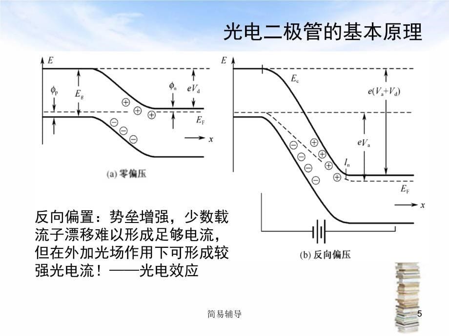 光电二极管【优选课堂】_第5页