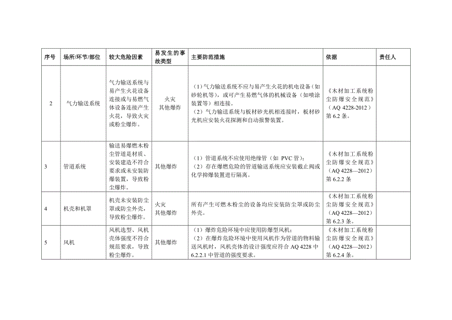 木粉尘企业安全风险辨识分级管控清单参考模板范本.docx_第4页