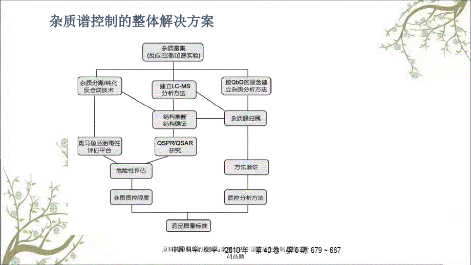 原料药中杂质的控制与案例分析中国药品生物制品检定所胡昌勤_第4页