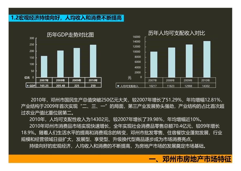 邓州房地产市场调研报告_第4页