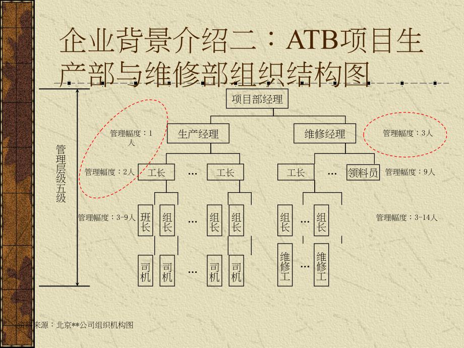 人力资源定编方法PPT课件_第4页