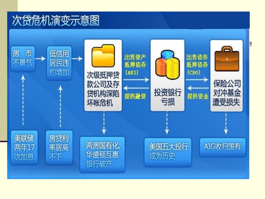 金融学：第1章 金融活动简介_第4页