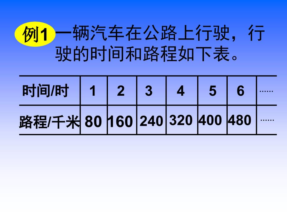 61正比例的意义_第2页