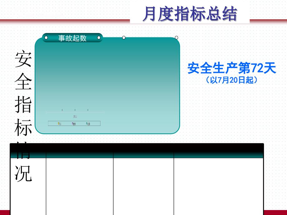 月度安全工作总结及下月工作计划_第3页