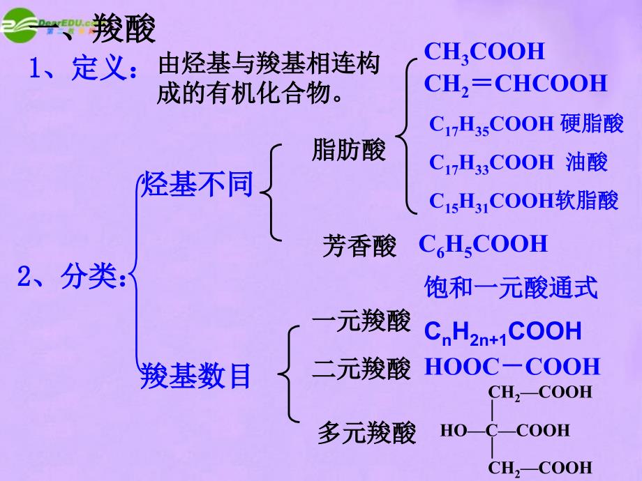 羧酸酯精品课件新人教版选修5_第4页