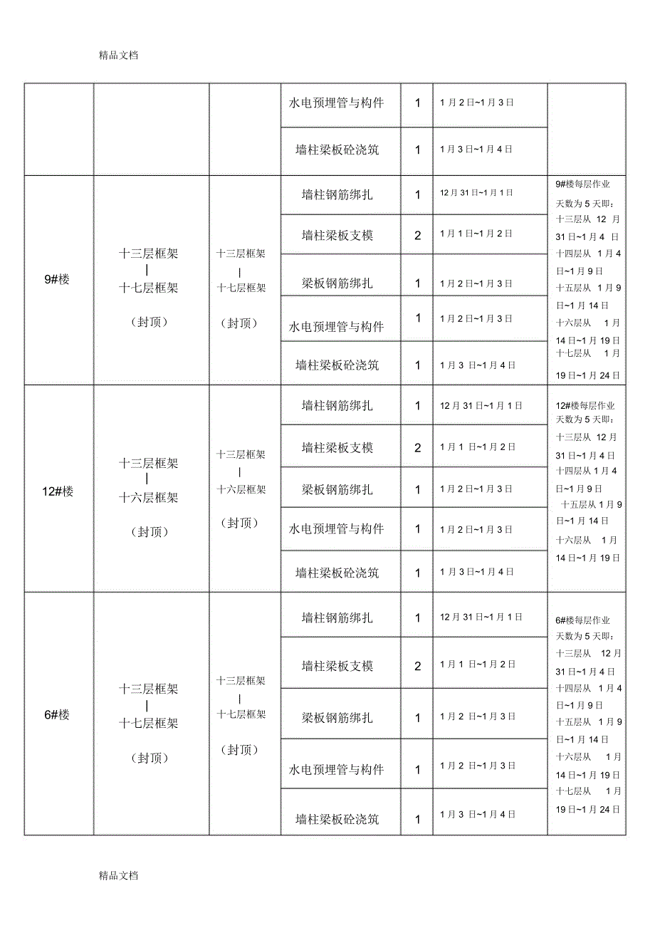 施工进度计划及分解培训讲学_第2页