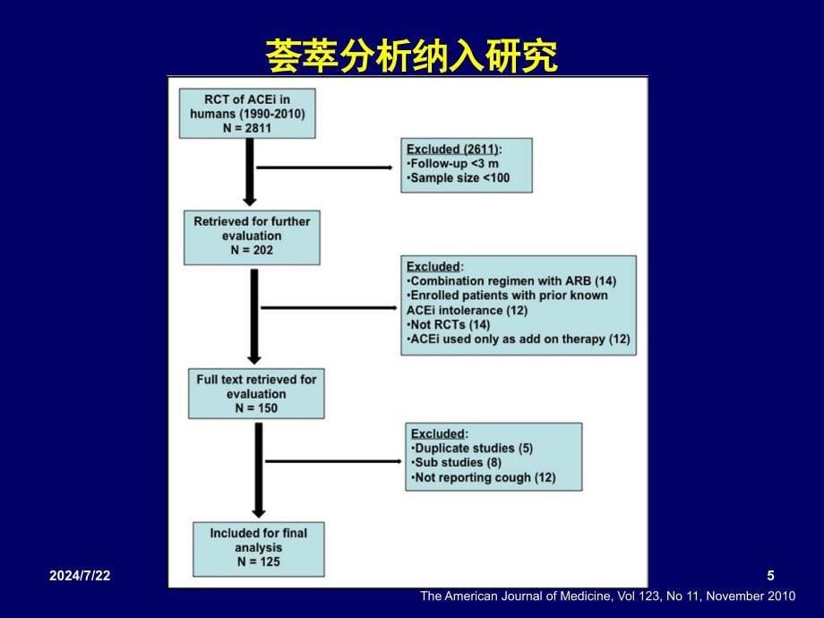 ACEI所致咳嗽Meta分析ppt参考课件_第5页