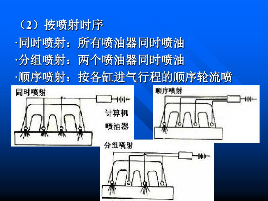 第七章发动机电子控制系统新要点_第4页