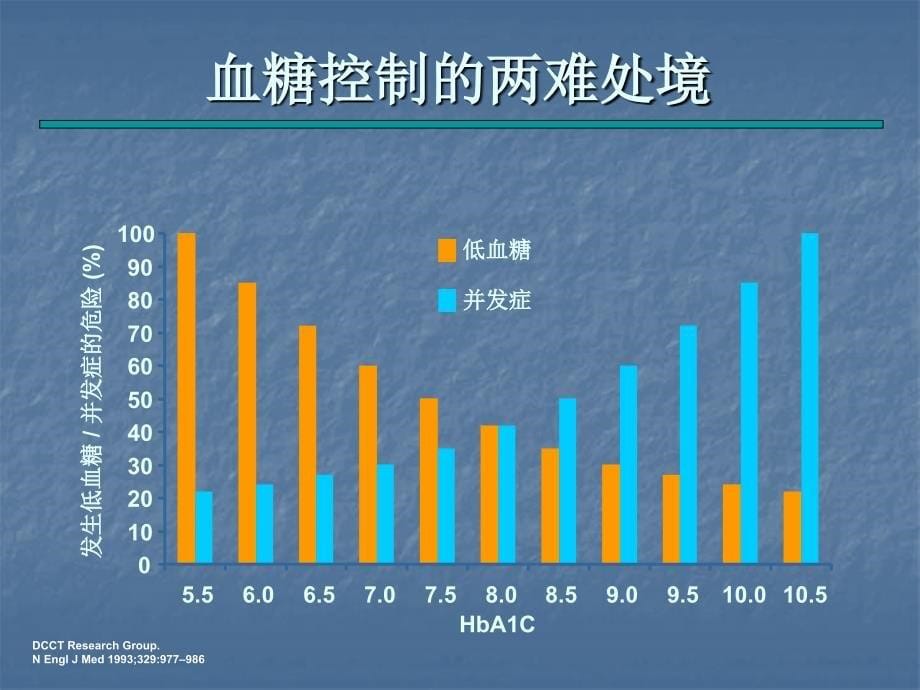 糖尿病患者低血糖症_第5页