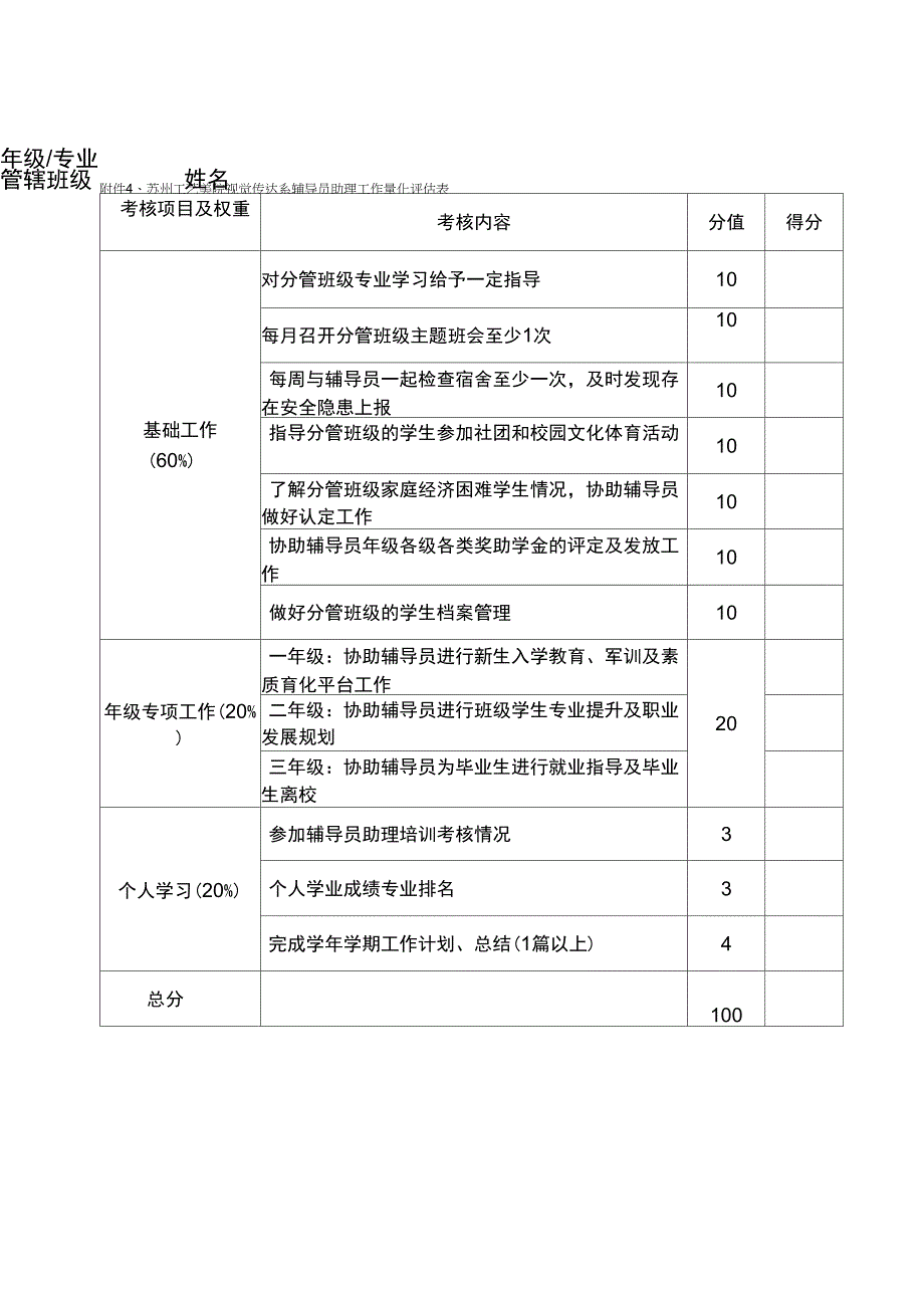 辅导员助理工作职责_第3页