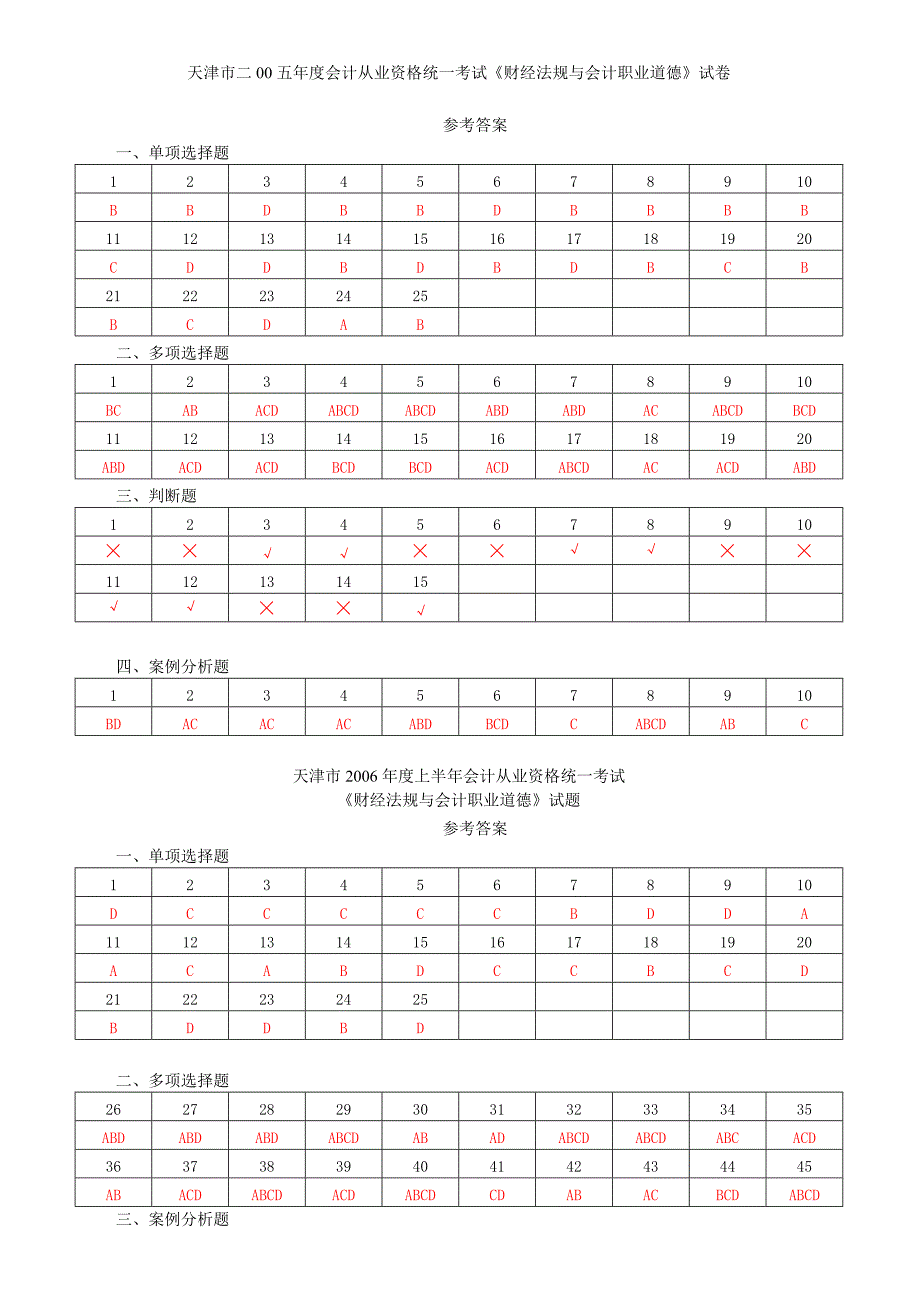 历年财经法规与会计职业道德参考答案.doc_第1页