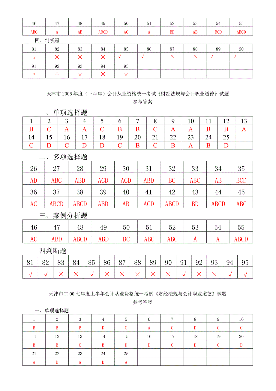 历年财经法规与会计职业道德参考答案.doc_第2页