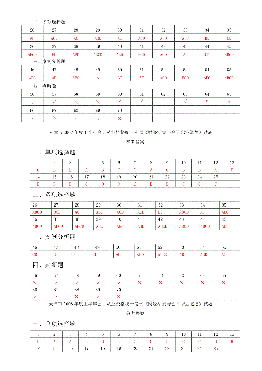 历年财经法规与会计职业道德参考答案.doc_第3页