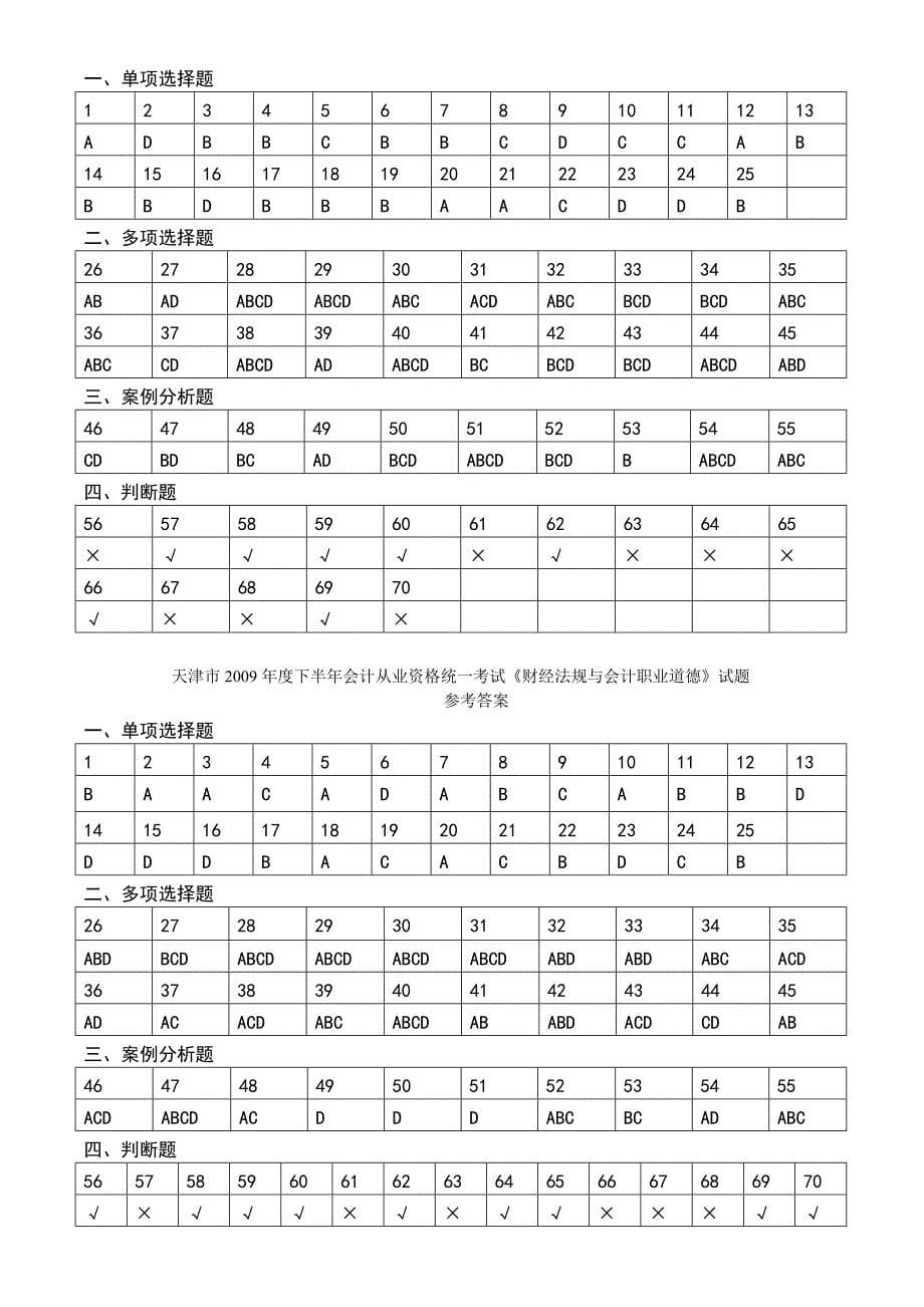 历年财经法规与会计职业道德参考答案.doc_第5页