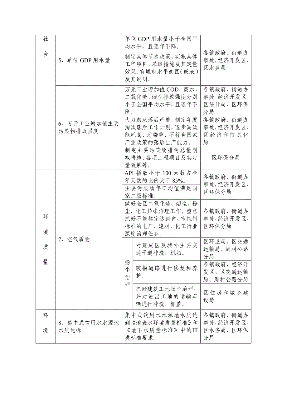 周村区创建国家环保模范城指标任务分解表_第2页