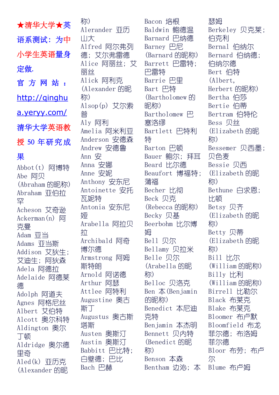 英语常用人名_第1页
