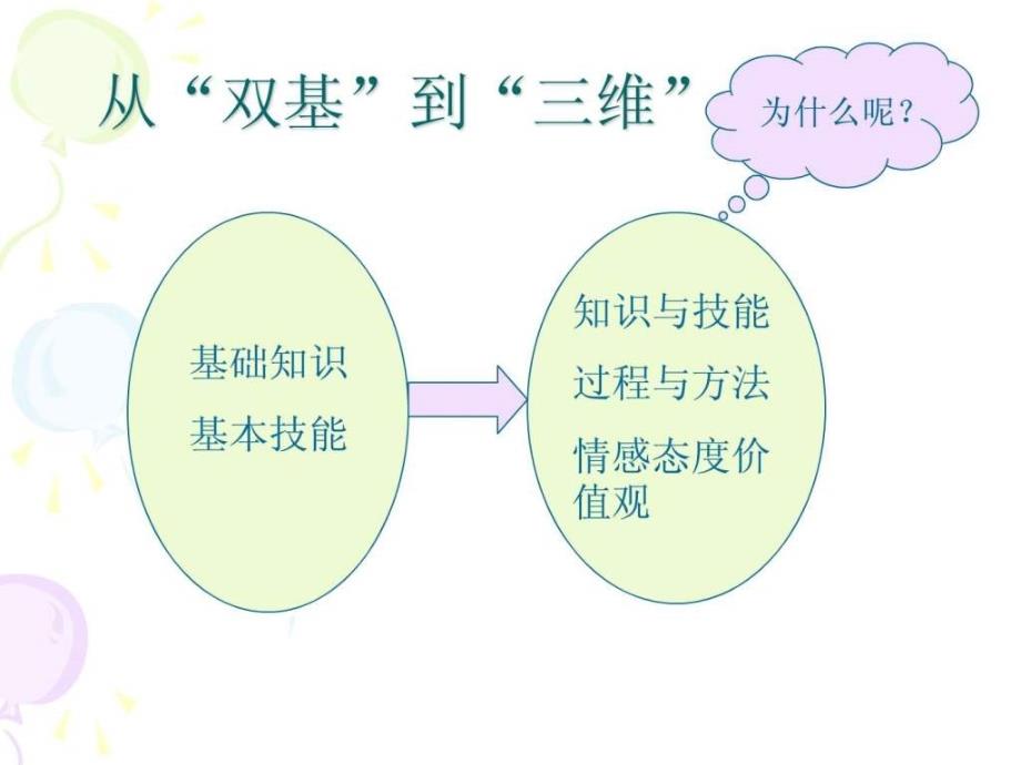 三维教学目标_第2页