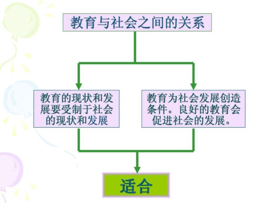 三维教学目标_第3页