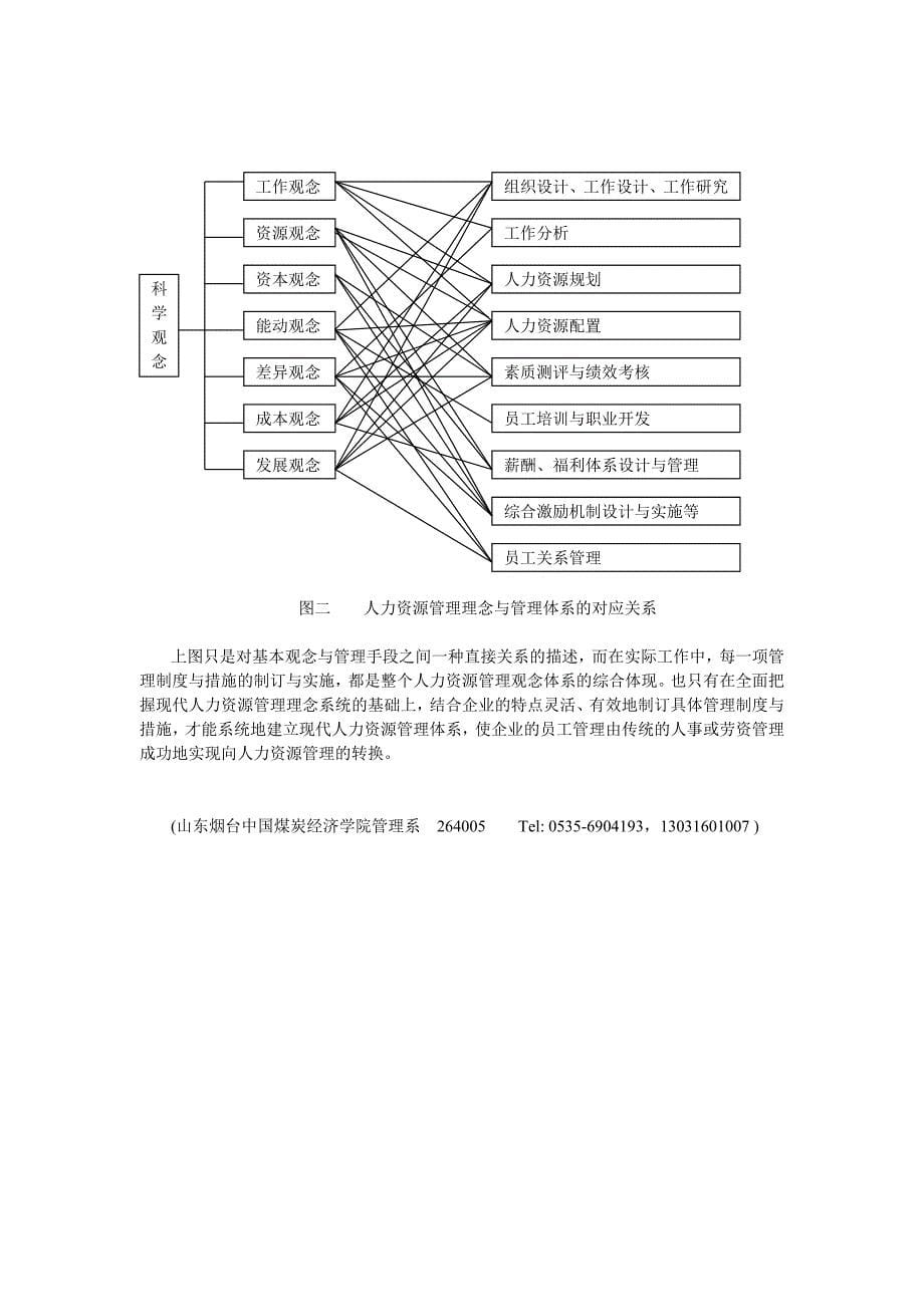 现代人力资源管理的观念与管理体系_第5页