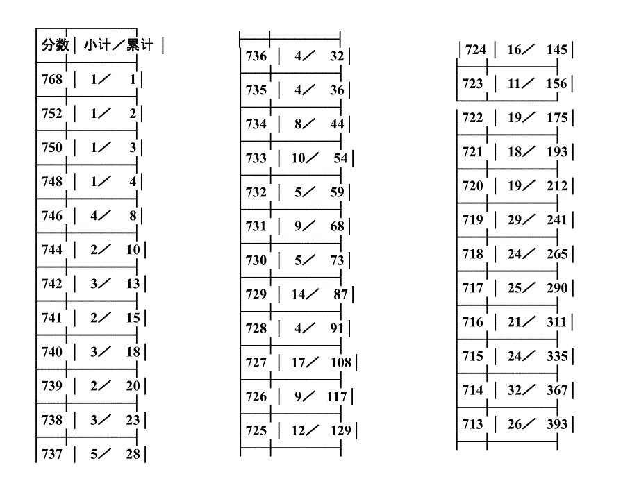 班会课大学介绍_第2页