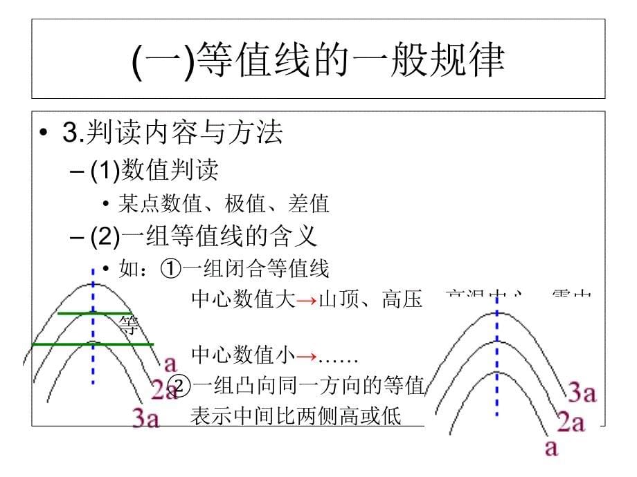 高三地理等值线专题复习PPT精选文档_第5页