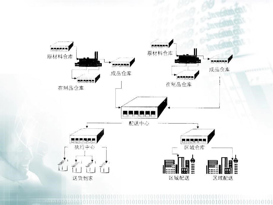 第六章企业存储管理课件_第5页