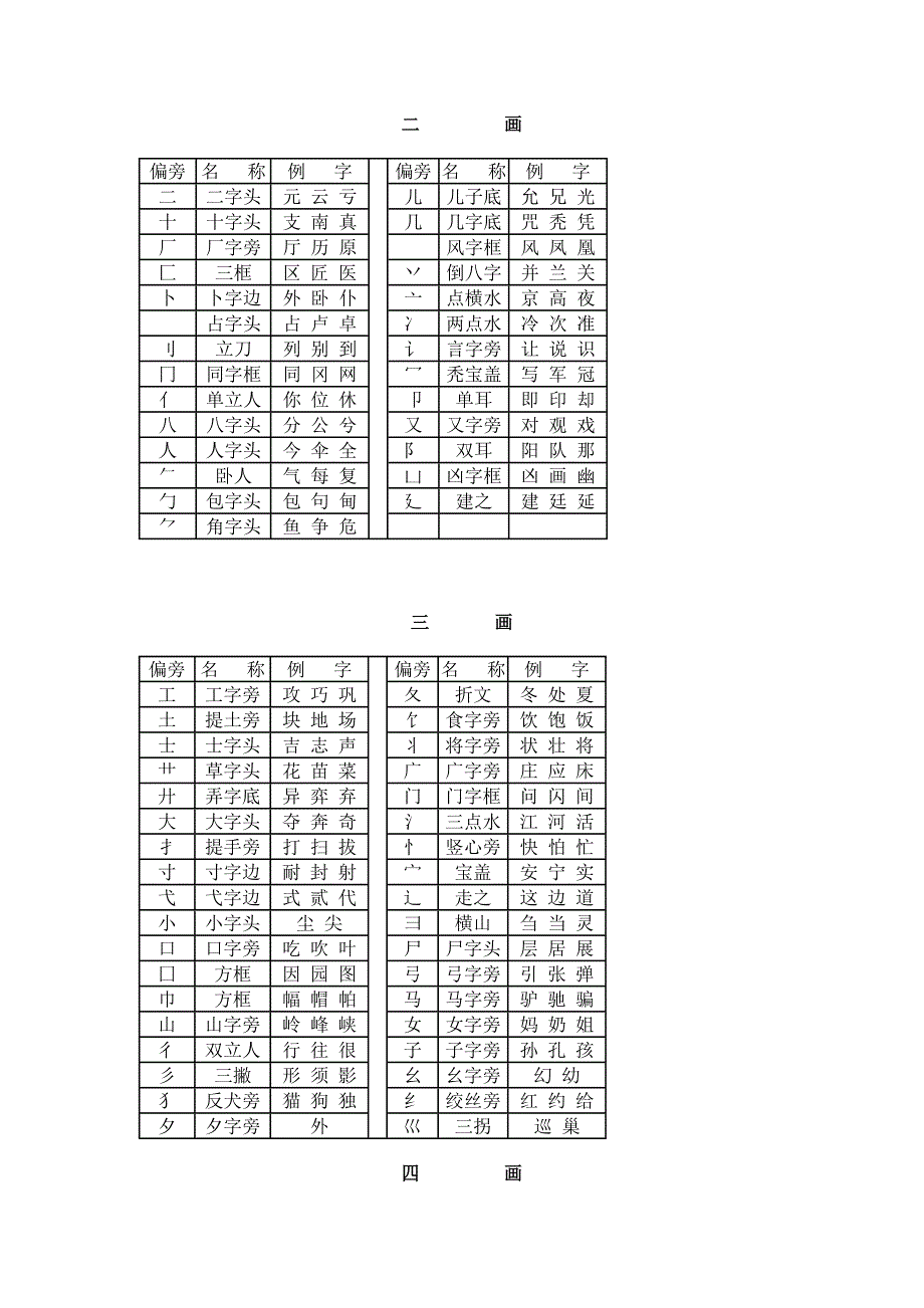 偏旁部首的名称.doc_第1页