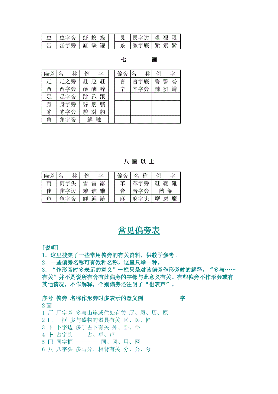 偏旁部首的名称.doc_第3页