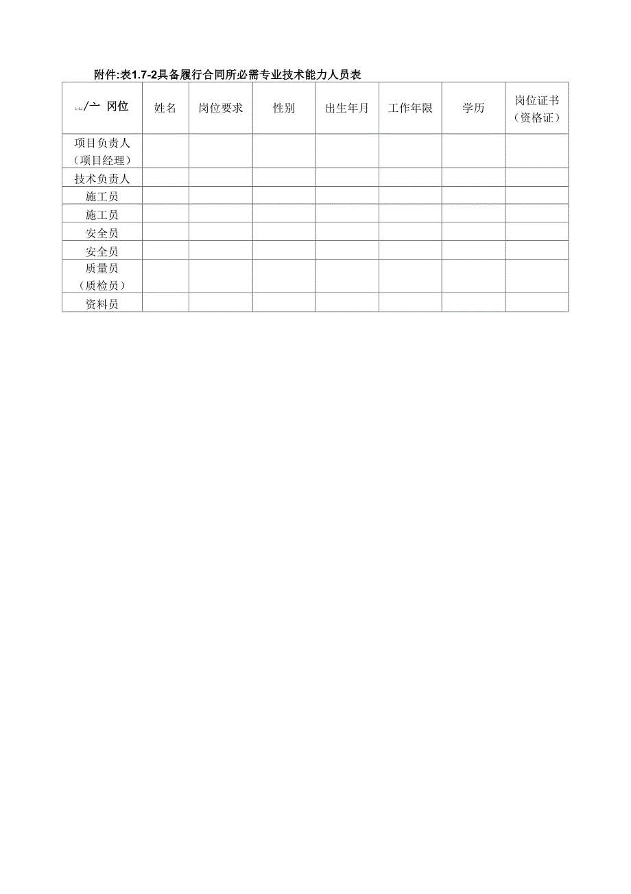 具备履行合同所必需的设备和专业技术能力的承诺书_第3页