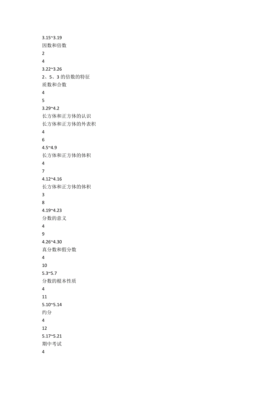 小学五年级数学科教学工作计划范文_第3页