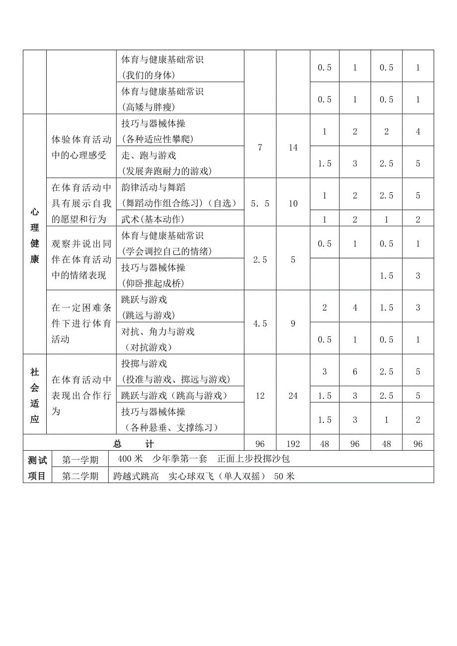 六年级教学计划 (2)_第2页