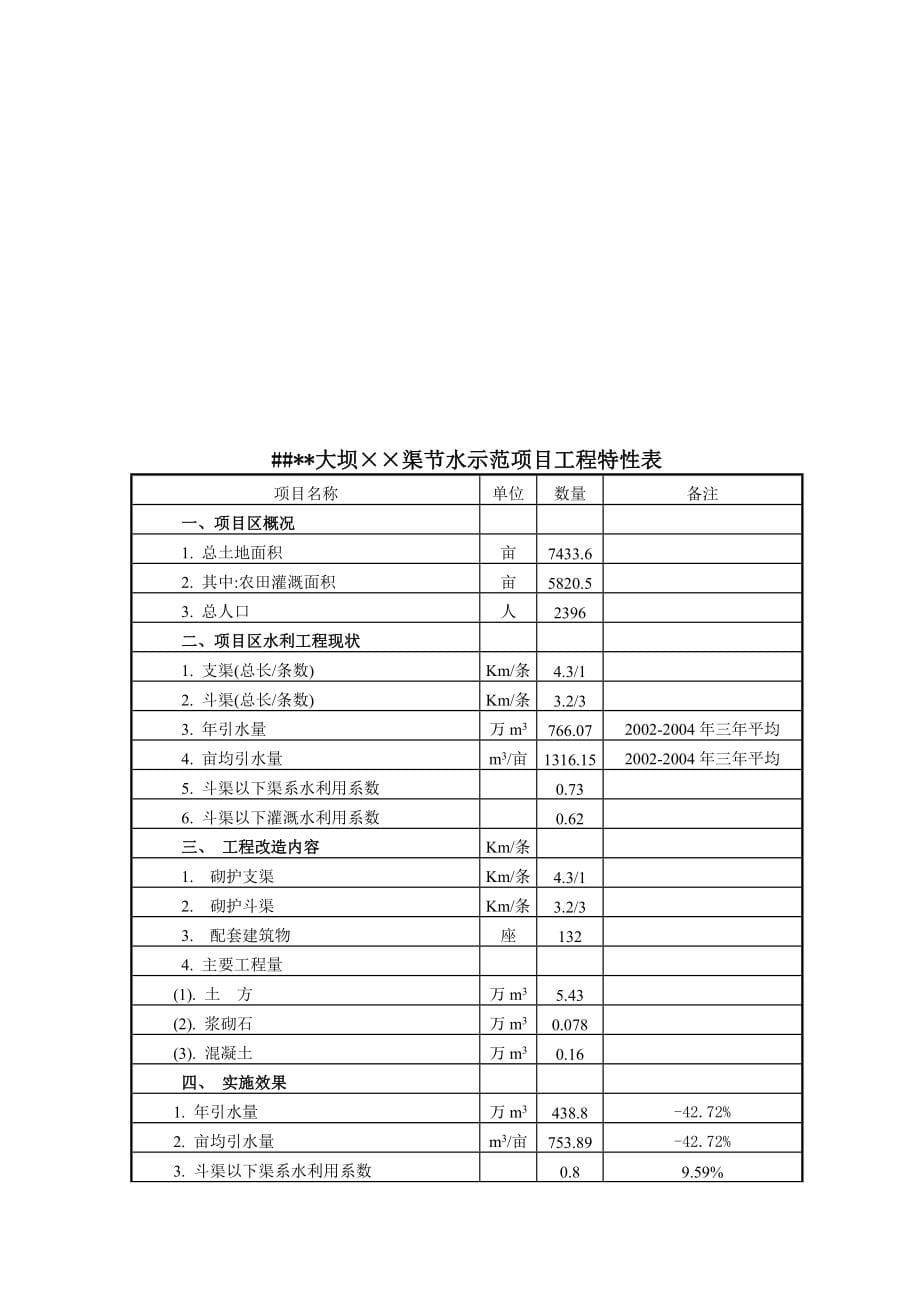 &#215;&#215;灌区节水的可行性谋划书.doc_第5页