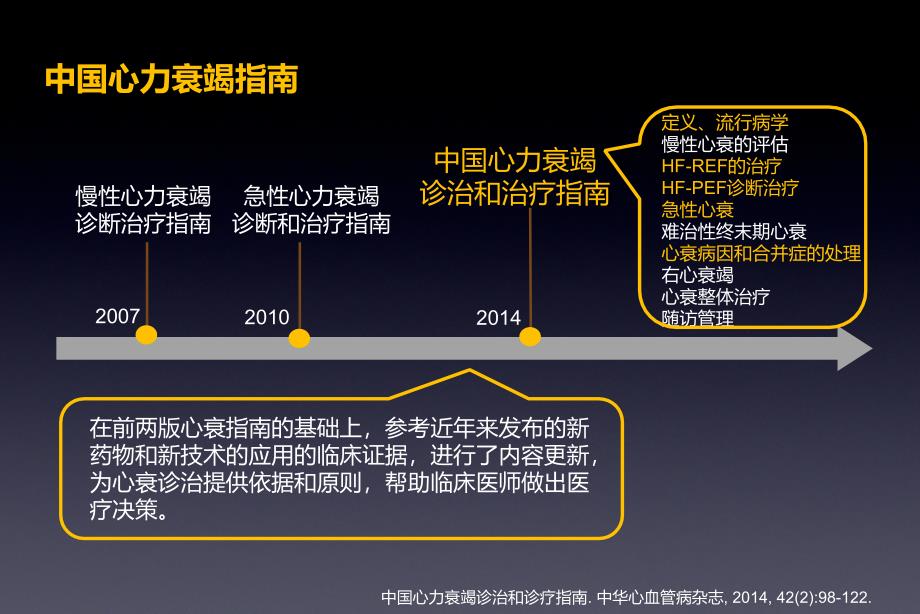 中国急性心衰急诊临床实践指南_第2页