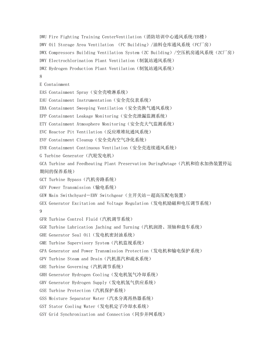 核电站英文名称缩写手册.doc_第4页