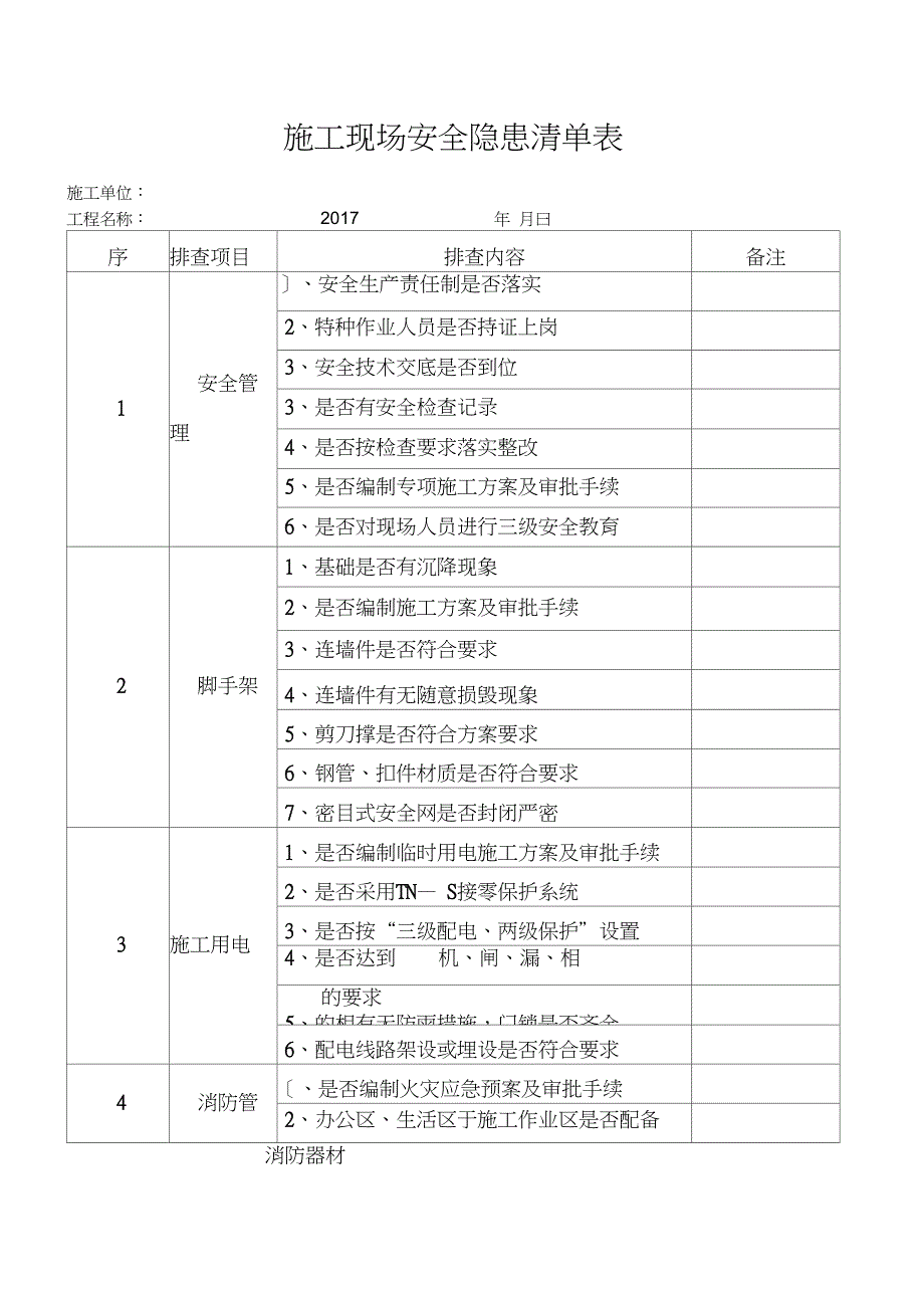 施工现场安全隐患清单及自查报告_第1页