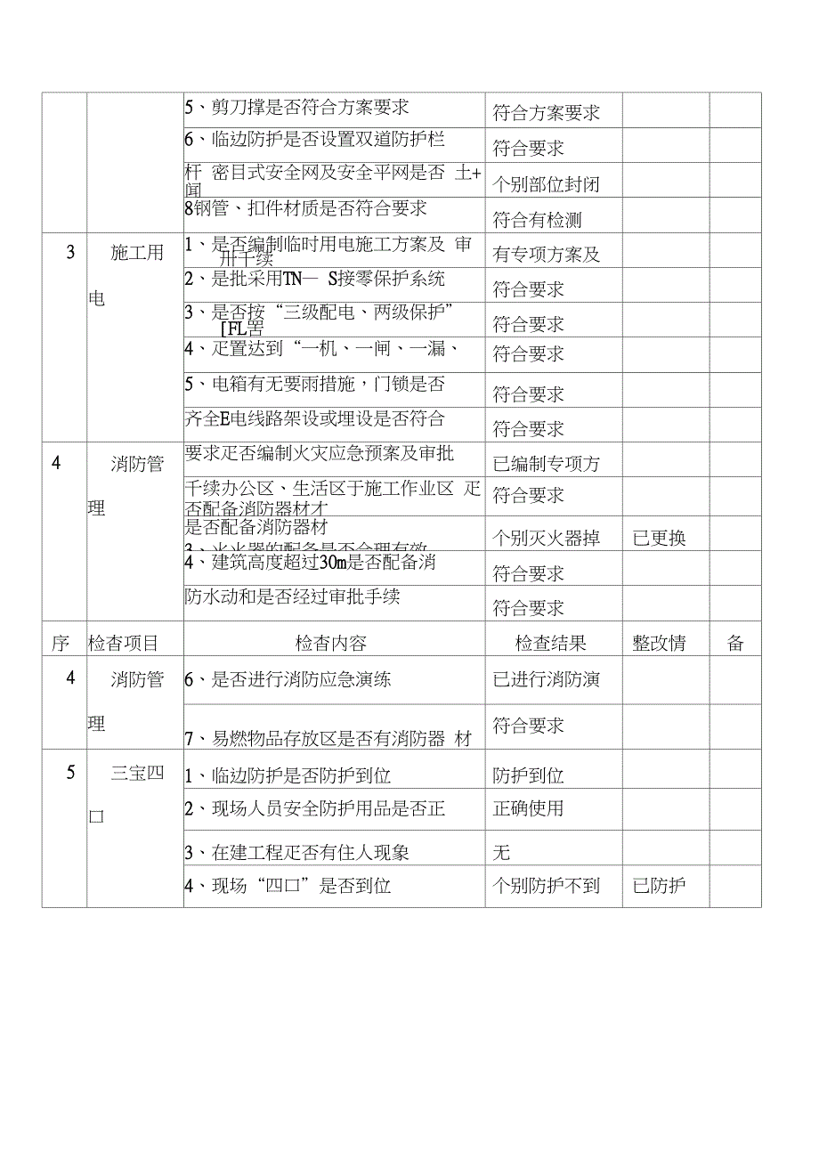 施工现场安全隐患清单及自查报告_第3页