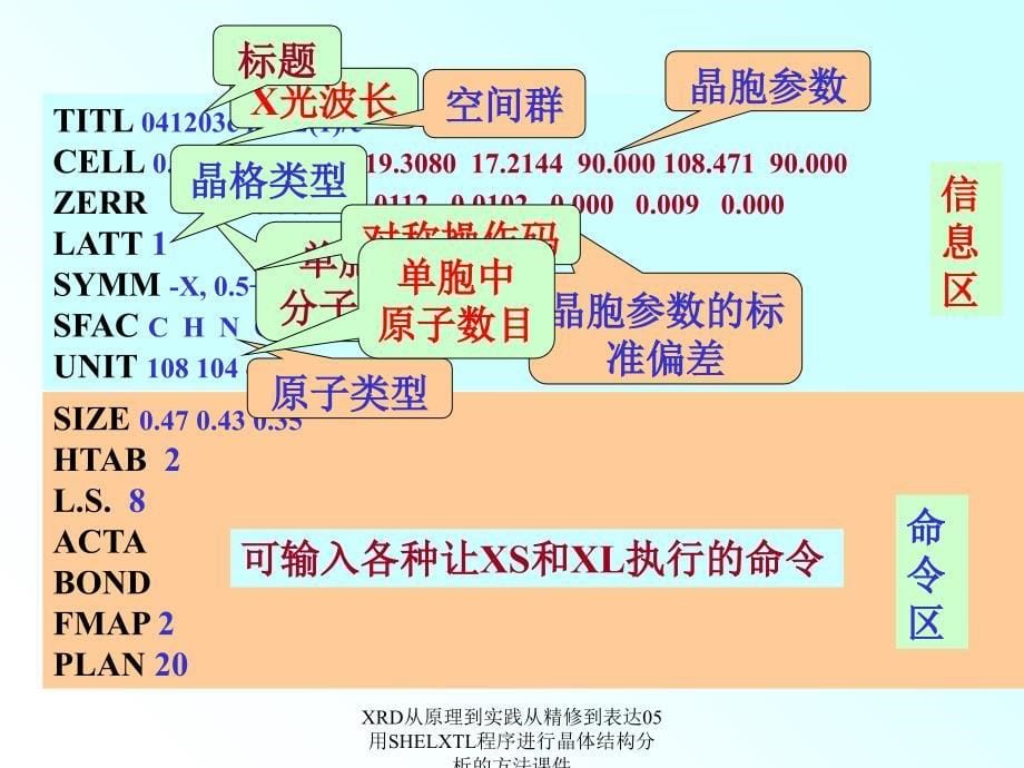 XRD从原理到实践从精修到表达05用SHELXTL程序进行晶体结构分析的方法课件_第5页