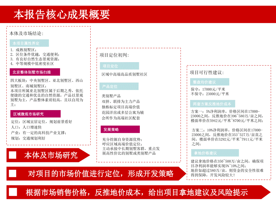 中原北京昌平小汤山常兴庄B地块可研报告_第3页