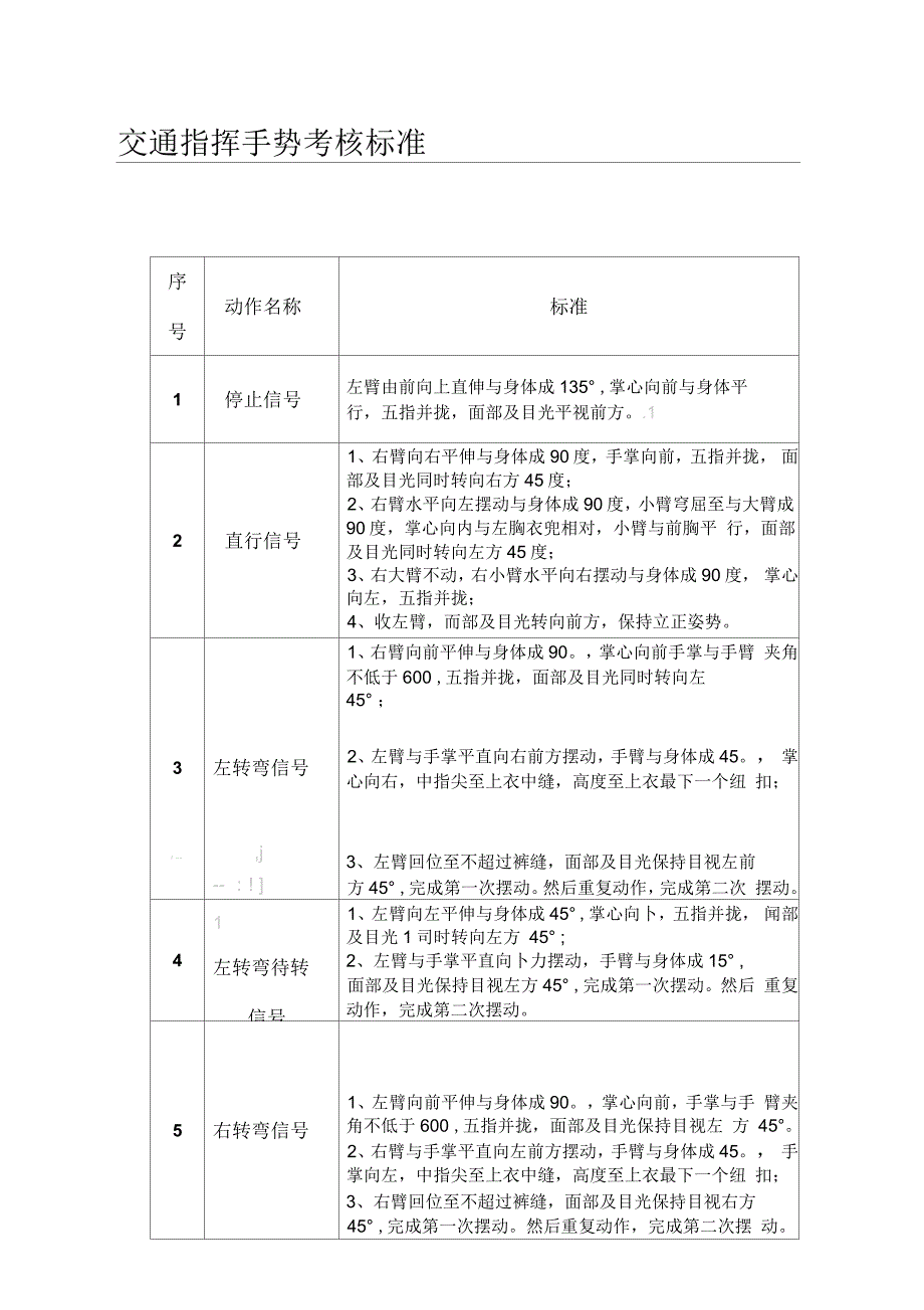 交通指挥手势考核标准_第1页