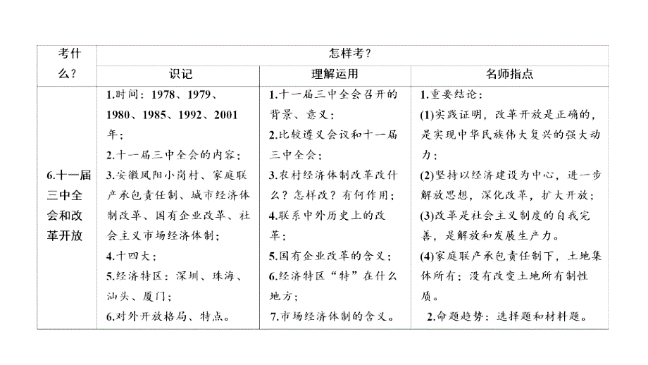 历史总第三讲 中国现代史 第三单元 建设有中国特色的社会主义_第3页