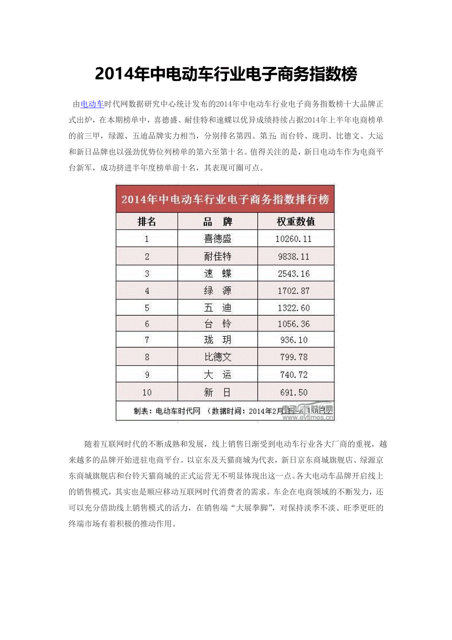 中电动车行业电子商务指数榜_第1页