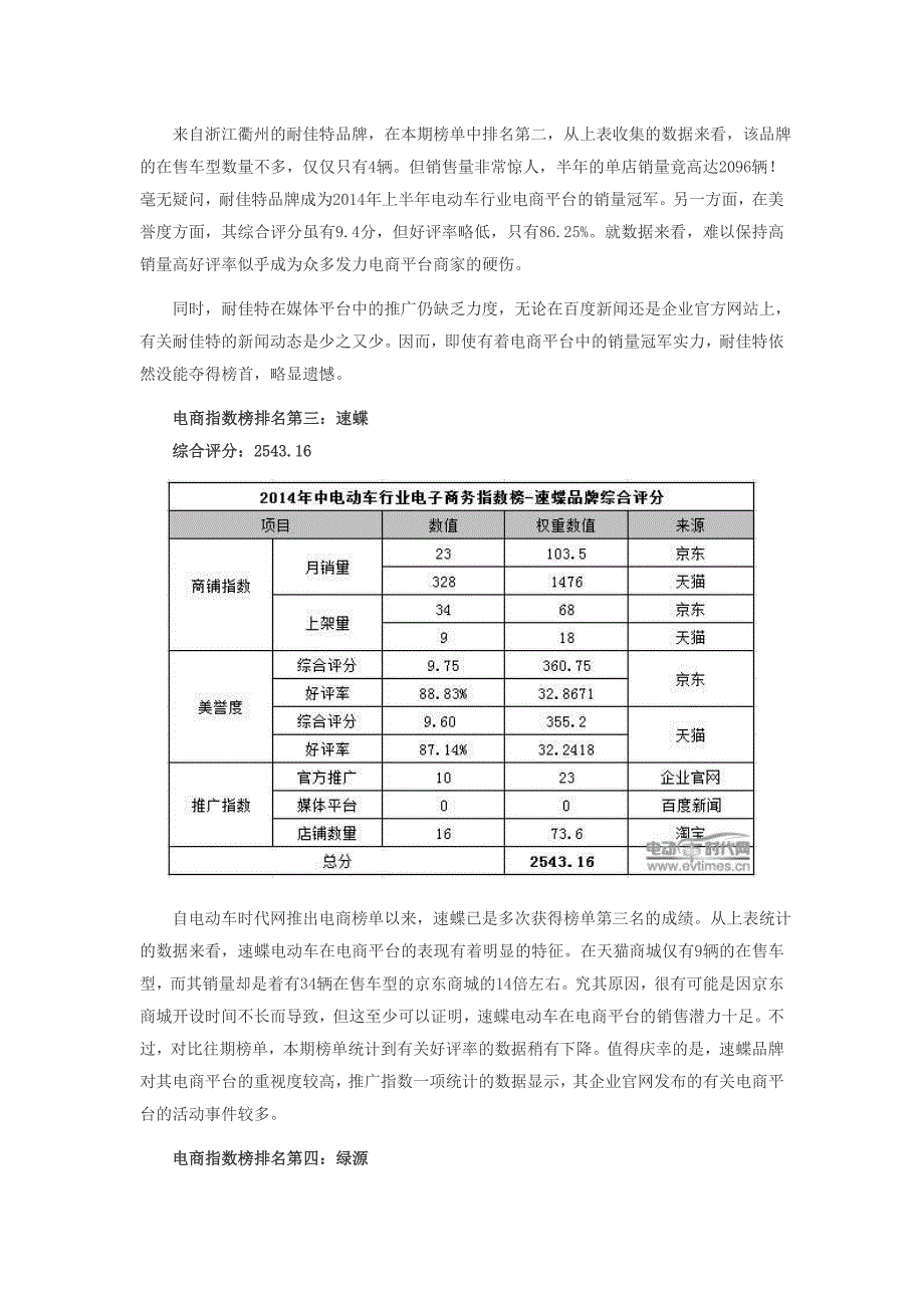 中电动车行业电子商务指数榜_第4页
