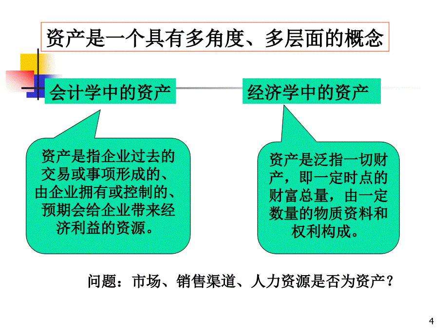 资产评估ppt课件_第4页