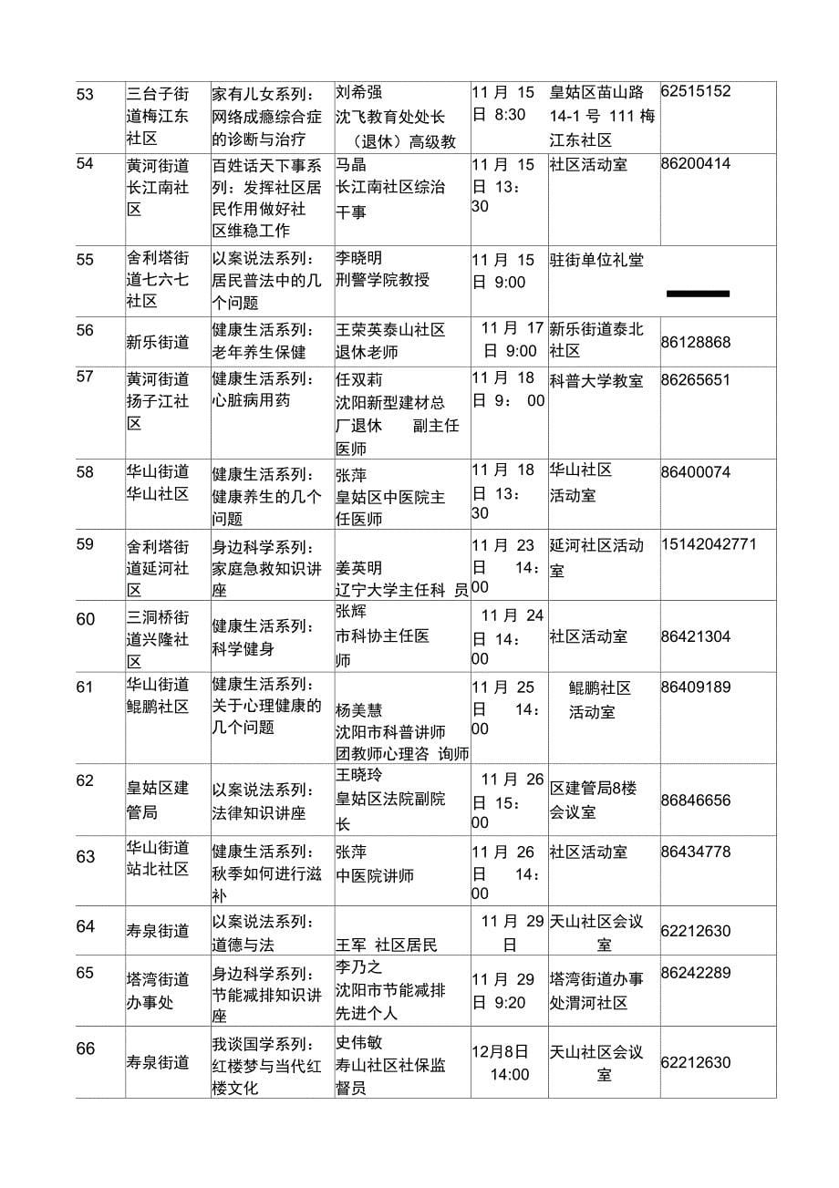 皇姑辽海沈阳讲坛讲座信息_第5页