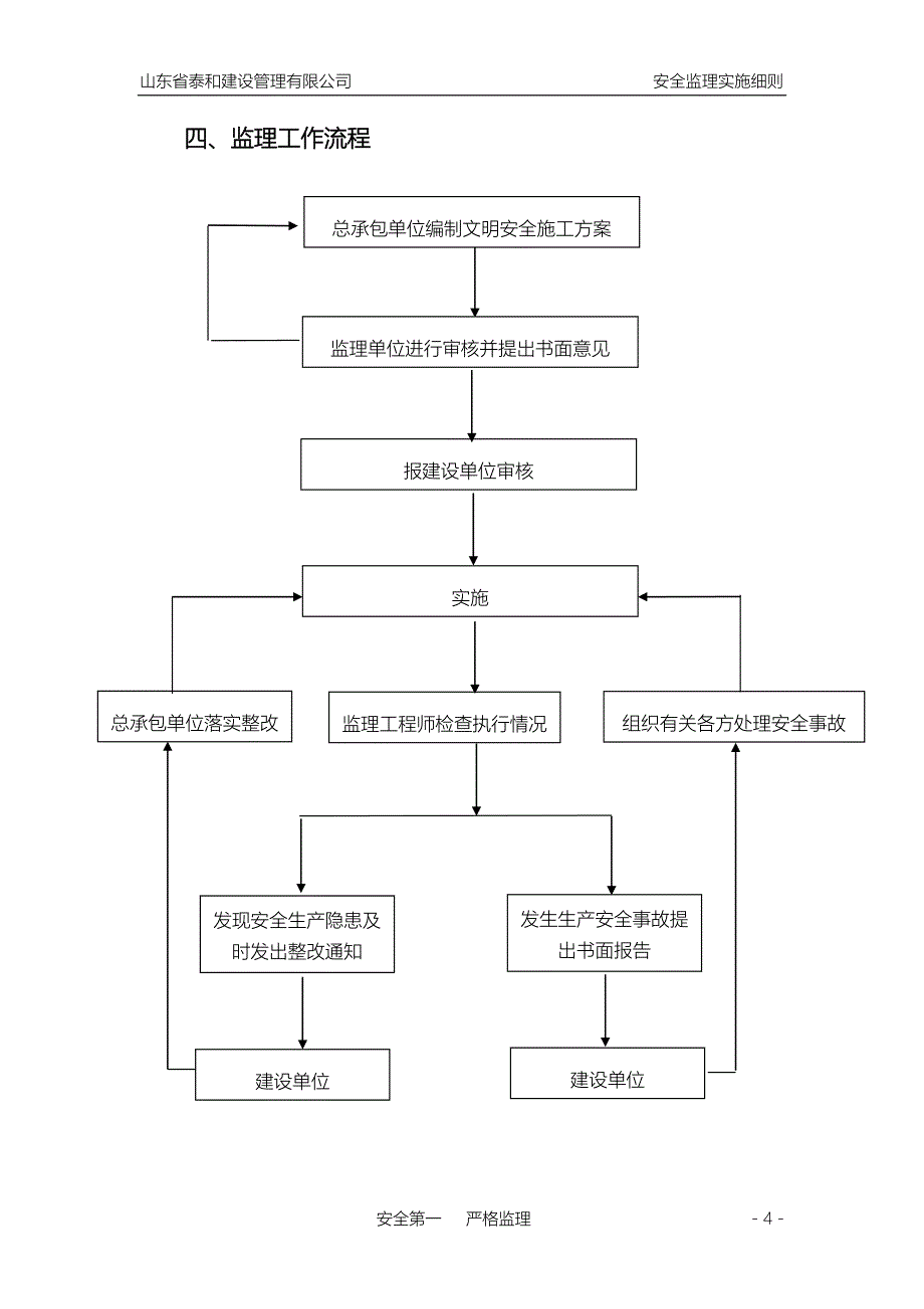 [最新版]建筑工程安全监理实施细则_第4页