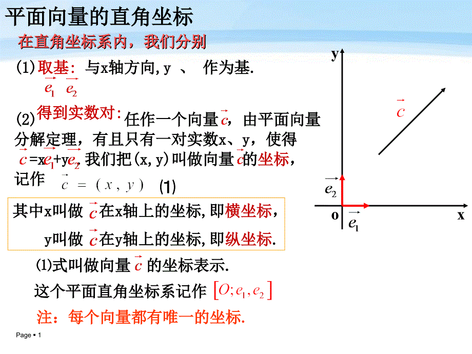 平面向量的坐标与点的坐标关系课件_第1页