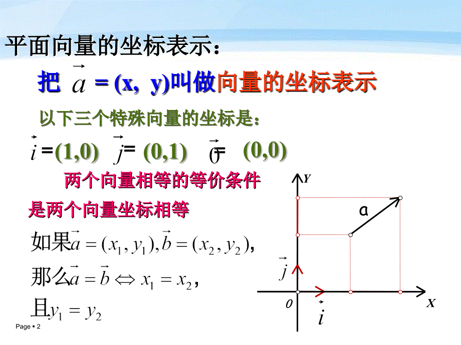 平面向量的坐标与点的坐标关系课件_第2页